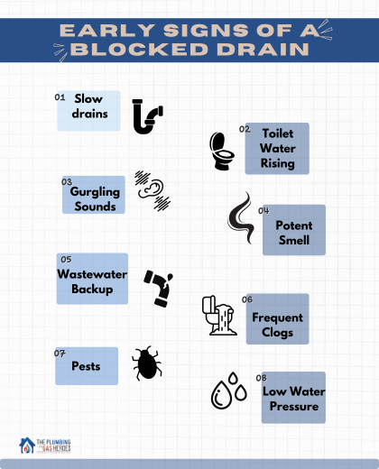 Blocked Drain? What to Look For in Your Perth Home